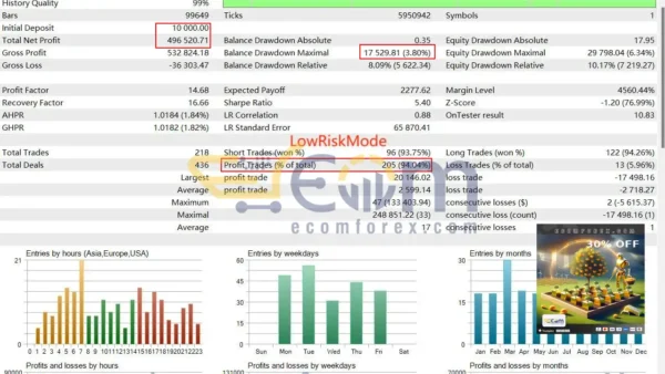 Gold Garden MT5 Backtests