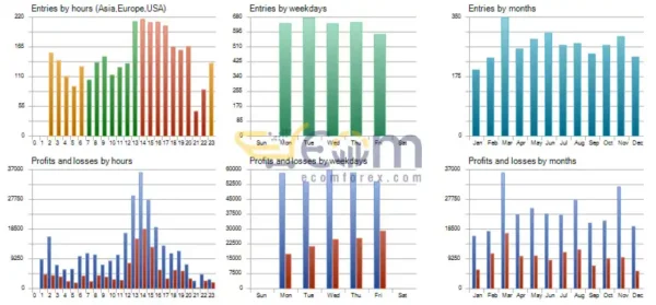 Gold God EA MT5 Review