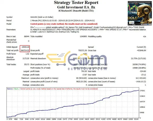 Gold Investment EA MT4 Backtest