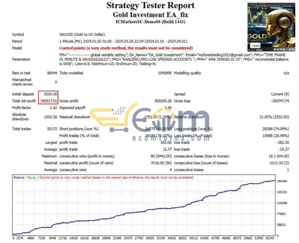 Gold Investment EA MT4 Backtests