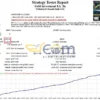 Gold Investment EA MT4 Backtests Result
