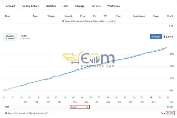 Gold Trade Expert MT4 Live Results