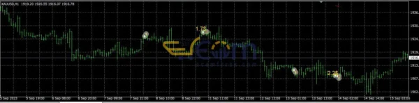 Gold Trade Expert MT4 Review