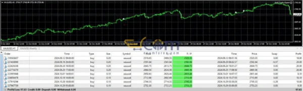 Gold Trade Expert MT4 Reviews