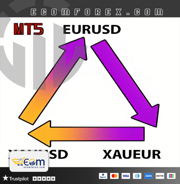 Gold Triple Hedge EA MT5 Logo