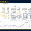 Gold Uno Bot MT5 Backtest