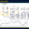 Gold Uno Bot MT5 Backtests