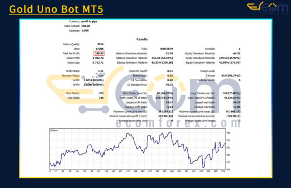 Gold Uno Bot MT5 Backtests