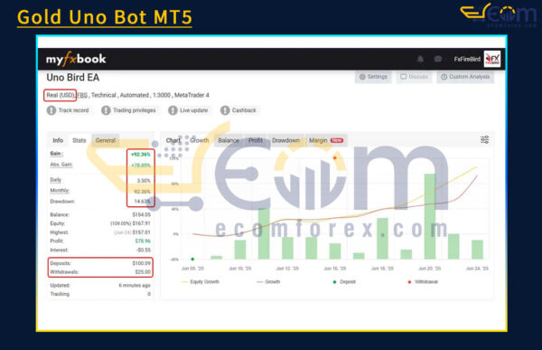 Gold Uno Bot MT5 Live Result MyfxBook