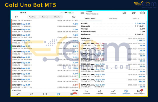 Gold Uno Bot MT5 Live Trading