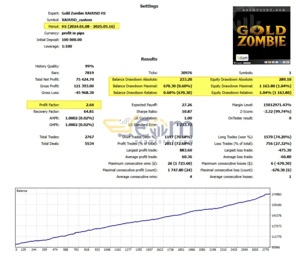 Gold Zombie MT5 Backtests