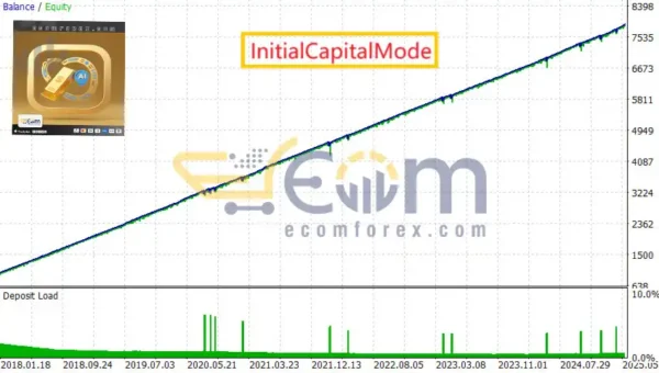GoldMasterFusion MT5 Backtest