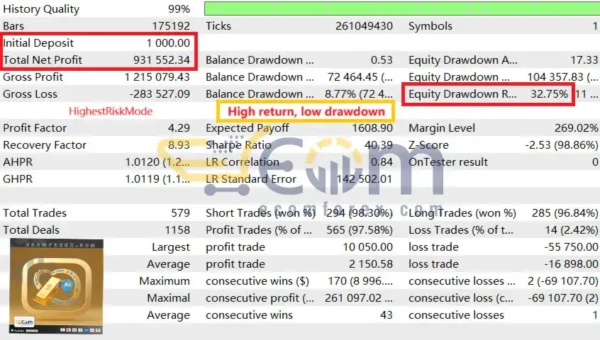 GoldMasterFusion MT5 Backtest Result