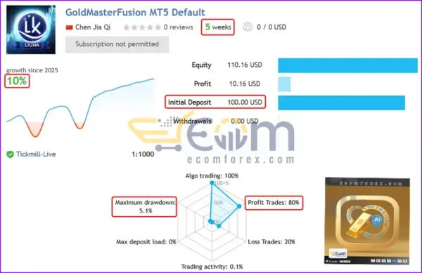 GoldMasterFusion MT5 Live Signal