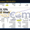 Golden Scalper PRO EA MT4 Backtest