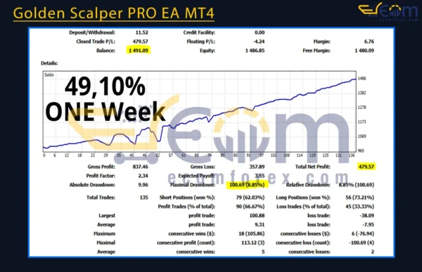 Golden Scalper PRO EA MT4 Backtest