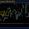 Golden Scalper PRO EA MT4 Review