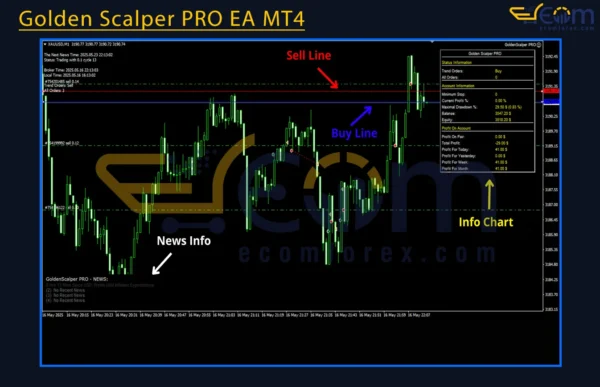 Golden Scalper PRO EA MT4 Review