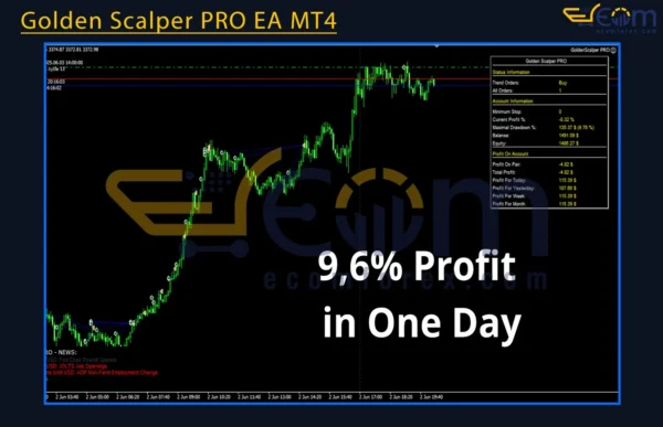 Golden Scalper PRO EA MT4 Reviews