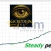 GoldenEye MT5 Backtest