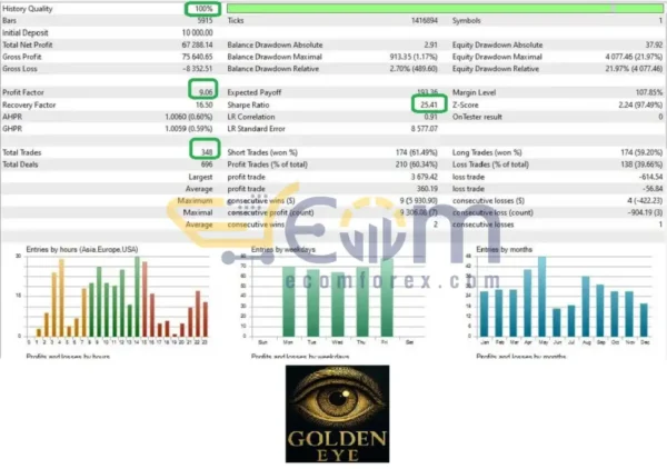 GoldenEye MT5 Backtests