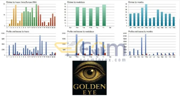 GoldenEye MT5 Review