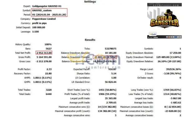 Goldgangster EA MT5 Backtest