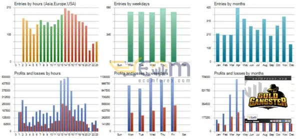 Goldgangster EA MT5 Review