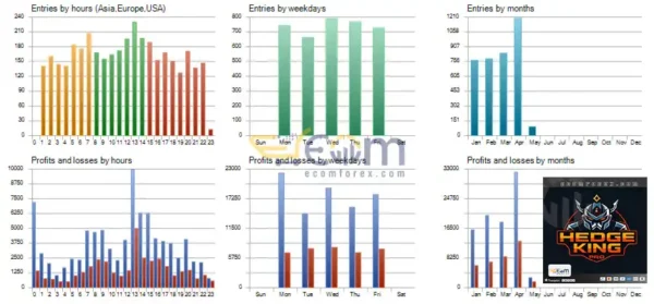 Hedge King Pro MT5 Review