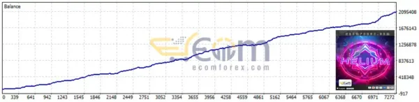 Helium Pro EA MT5 Backtest