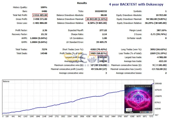 Helium Pro EA MT5 Backtest
