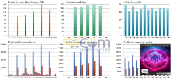 Helium Pro EA MT5 Review
