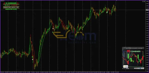 IG Combiner Indicator MT4 ReviewsCombiner