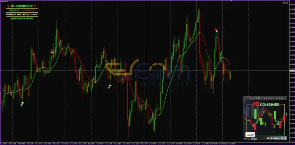 IG Combiner Indicator MT4 Reviews