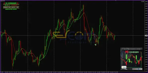 IG Combiner Indicator Reviews