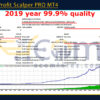 Infinity Profit Scalper PRO MT4 Backtest