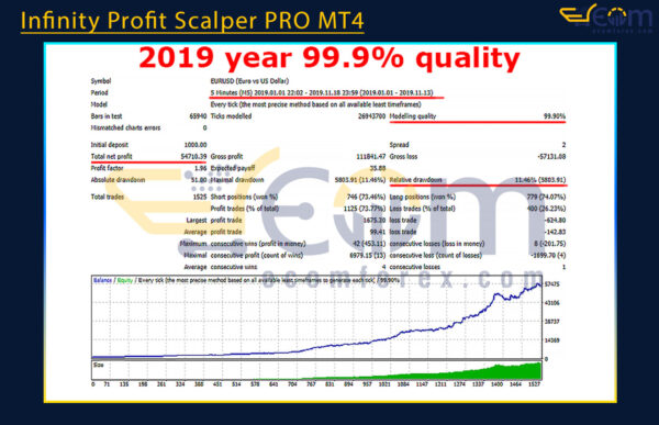 Infinity Profit Scalper PRO MT4 Backtest