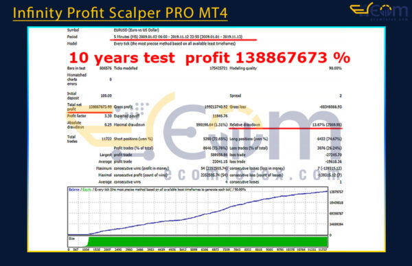 Infinity Profit Scalper PRO MT4 Backtests