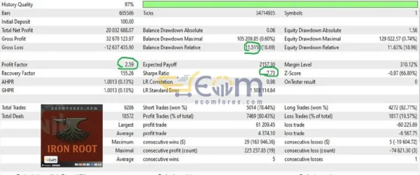 Iron Root EA MT5 Backtest