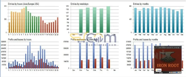 Iron Root EA MT5 Backtests