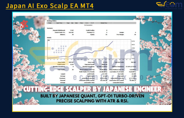 Japan AI Exo Scalp EA MT4 Backtest