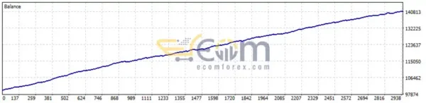Joker Pro EA MT5 Backtest