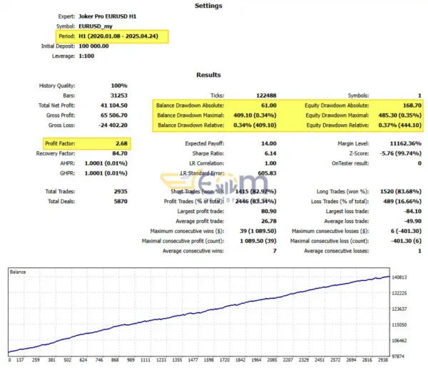 Joker Pro EA MT5 Backtests
