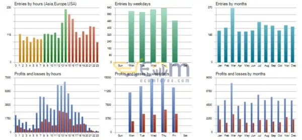 Joker Pro EA MT5 Review