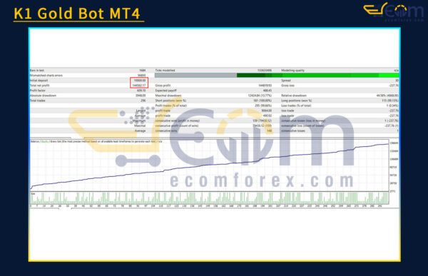 K1 Gold Bot MT4 Backtest