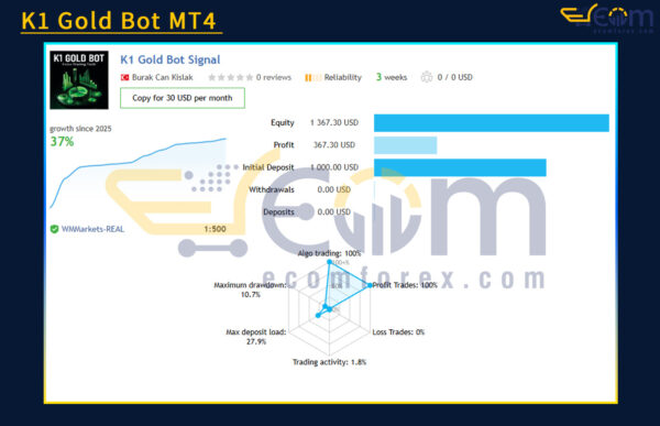 K1 Gold Bot MT4 Live Trading