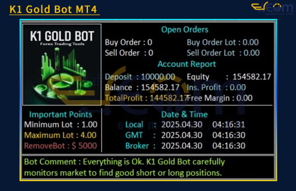 K1 Gold Bot MT4 Review