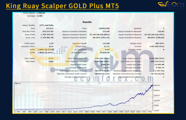 King Ruay Scalper GOLD Plus MT5 Backtest