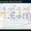 King Ruay Scalper GOLD Plus MT5 Backtests