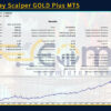 King Ruay Scalper GOLD Plus MT5 Backtests Result